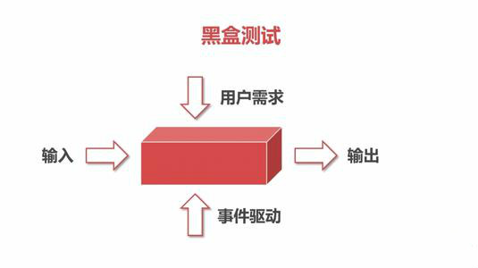 軟件測試有哪些分類？