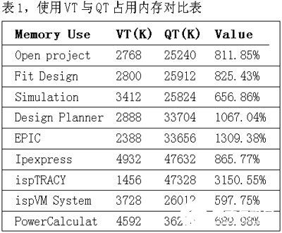 軟件測試的重要性和兩大自動化測試工具的比較
