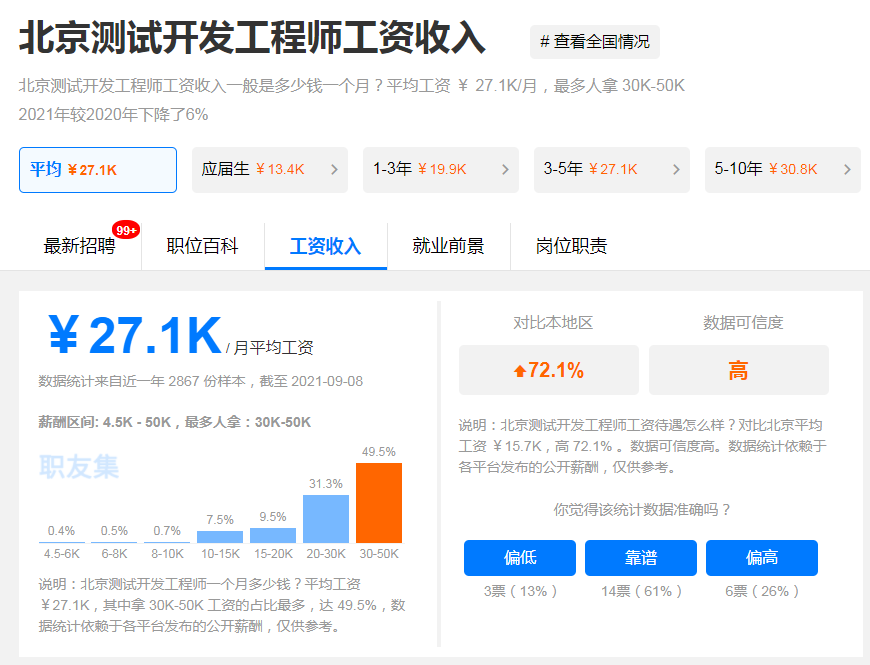 軟件測試行業(yè)前景到底如何？讓數(shù)據(jù)告訴你實(shí)情！