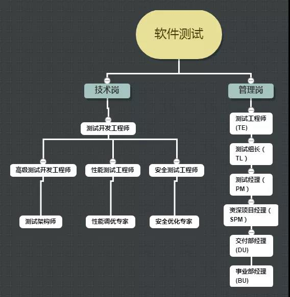 2021年至未來，軟件測(cè)試行業(yè)依然蓬勃發(fā)展