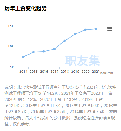 普通人擠破腦袋都想進(jìn)的軟件測(cè)試行業(yè)真的有那么好嗎？