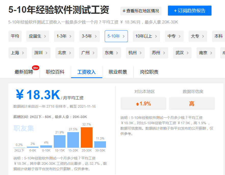 都2021年了，學(xué)軟件測(cè)試還有出路嗎？