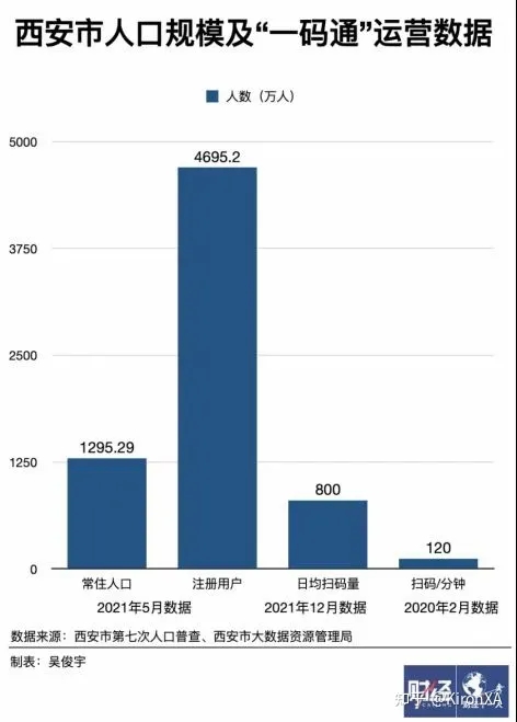 西安一碼通連續(xù)崩潰兩次，背后的軟件成本及測壓問題分析！ ...