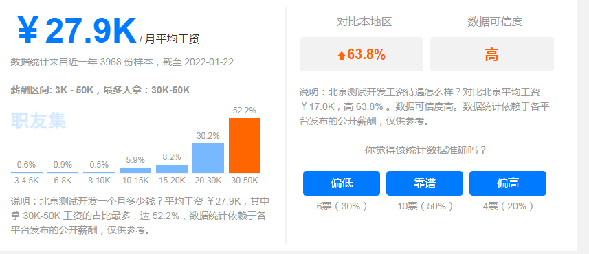 2022年測(cè)試行業(yè)緊缺這類人才，學(xué)會(huì)你就是贏家