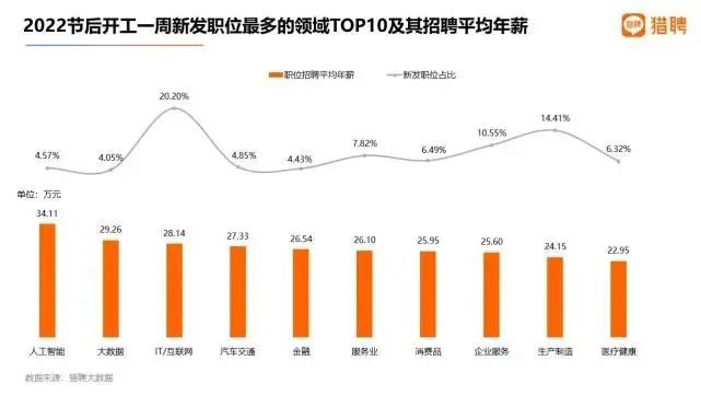 想進(jìn)IT行業(yè)，但是技術(shù)水平不達(dá)標(biāo)怎么辦？