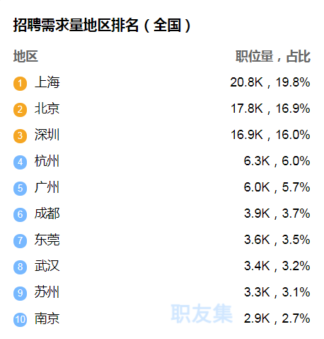 為什么軟件測(cè)試崗位缺口量這么大，還是有人找不到工作？