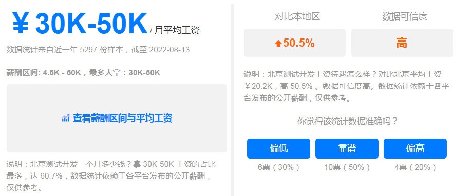 2022年學(xué)一門IT技術(shù)的最佳選擇：軟件測試行業(yè)前景分析！