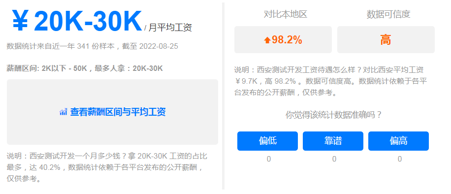 軟件測試不同階段的薪資待遇如何？看看你達(dá)標(biāo)了嗎？