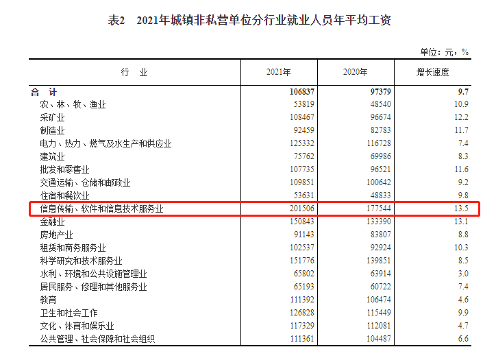 在西安如何挑選靠譜的IT培訓機構？