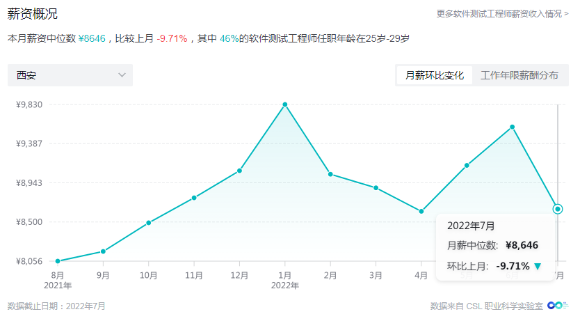 西安軟件測試崗位發(fā)展前景怎么樣？