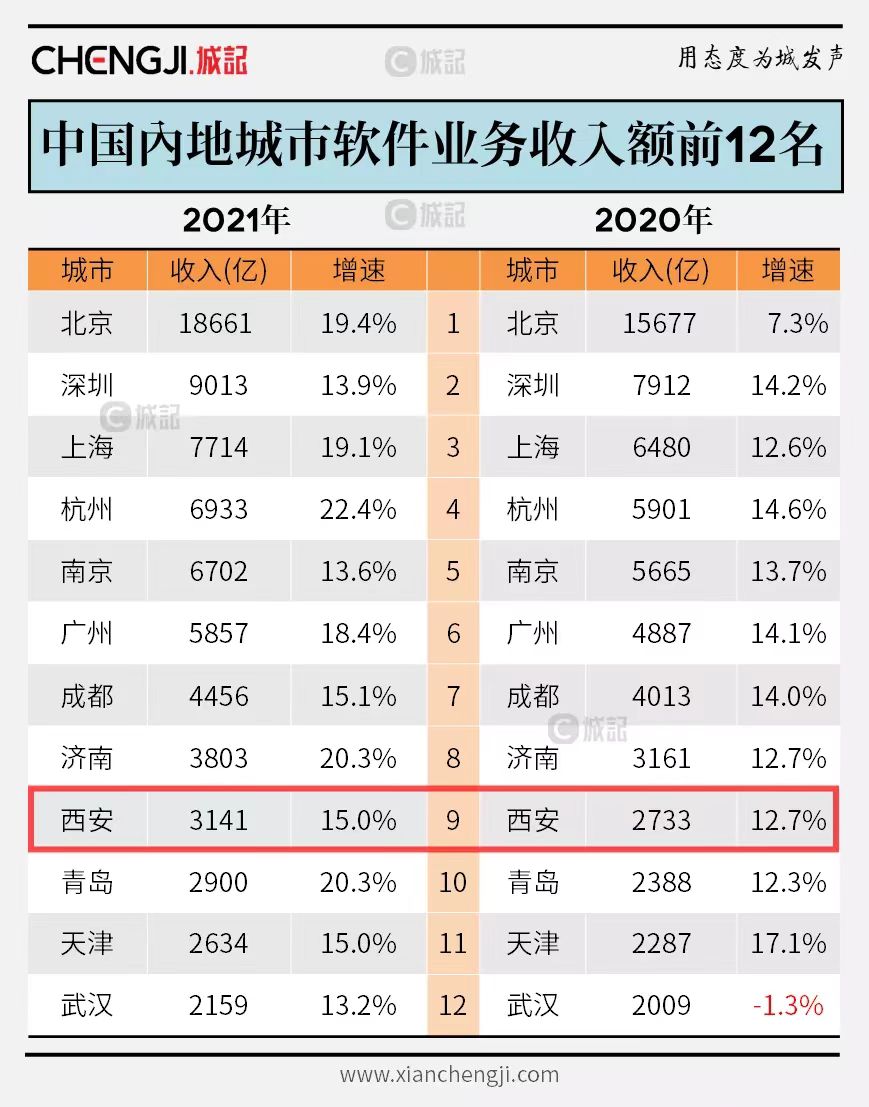 在西安參加完IT培訓可以找到工作嗎？