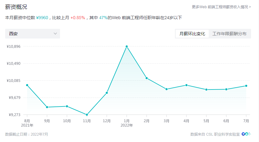 西安IT行業(yè)就業(yè)前景怎么樣？