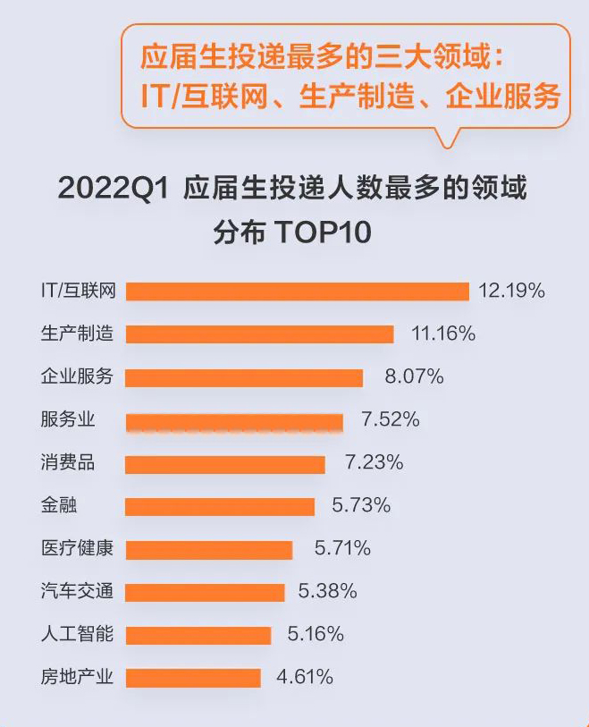 今年應屆畢業(yè)，想在西安找IT培訓機構該怎么選？
