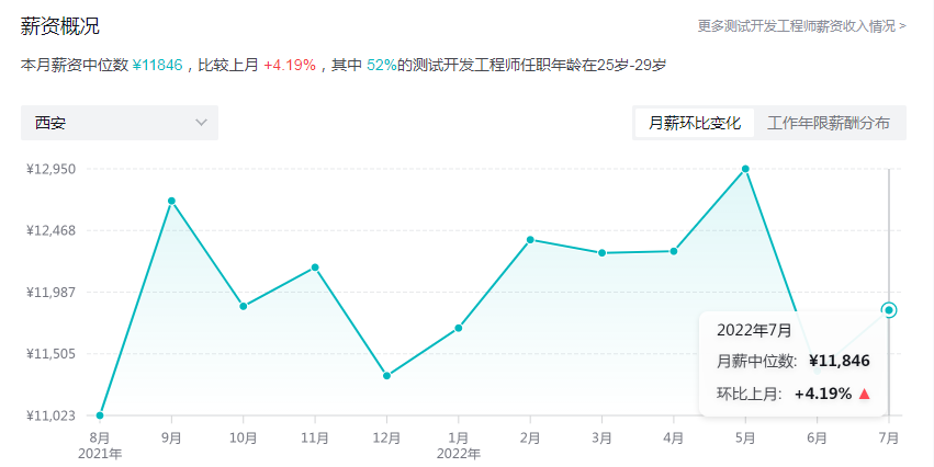 功能測試提升技能，西安有好的軟件測試培訓機構可以推薦嗎？ ...