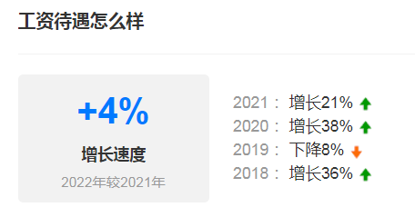 西安軟件測試就業(yè)前景怎么樣？