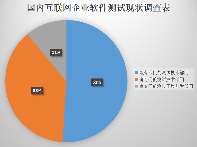 在西安轉行進IT，為什么要選擇軟件測試？