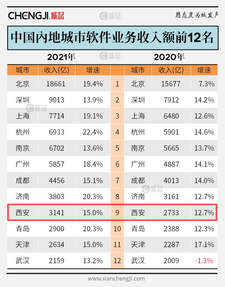 西安剛畢業(yè)的大學(xué)生選擇進(jìn)IT行業(yè)發(fā)展怎么樣？