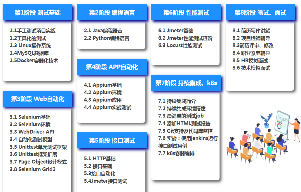 在軟件測(cè)試領(lǐng)域，Java和Python哪個(gè)更適合做自動(dòng)化測(cè)試？