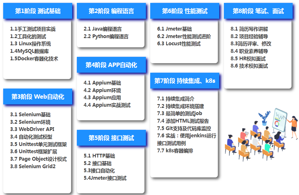 軟件測試人員的職業(yè)發(fā)展方向有哪些？