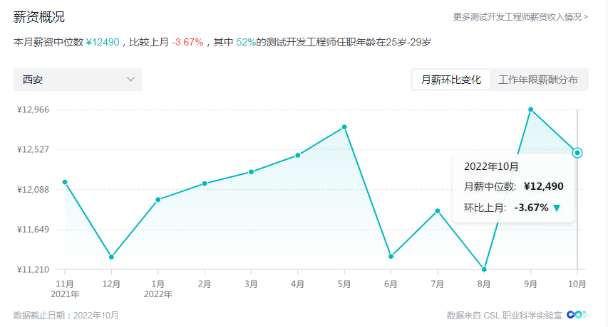如何在西安選擇靠譜的測試開發(fā)培訓(xùn)機構(gòu)？