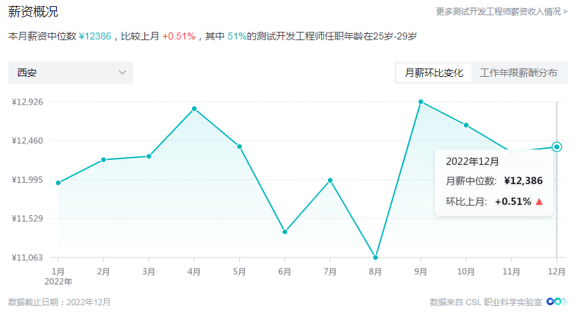 如何高效地學(xué)習(xí)測試開發(fā)并找到合適的工作？