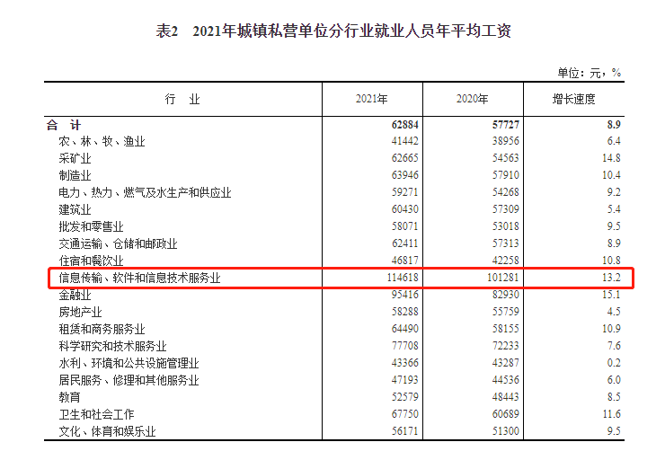 花費(fèi)上萬學(xué)費(fèi)選擇IT培訓(xùn)機(jī)構(gòu)學(xué)技能，到底值不值得？