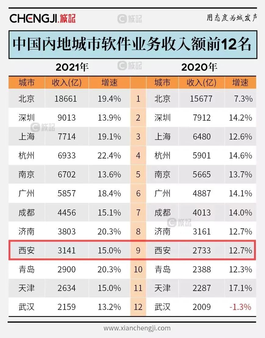 在西安選擇測試開發(fā)培訓(xùn)機(jī)構(gòu)需要考慮什么因素？