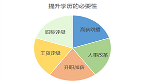 沒學(xué)歷自學(xué)軟件測試，有可能找到月入過萬的工作嗎？