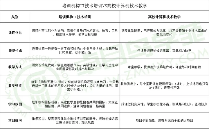 IT行業(yè)發(fā)展現(xiàn)狀堪憂？轉(zhuǎn)行還敢選擇培訓(xùn)機(jī)構(gòu)嗎？