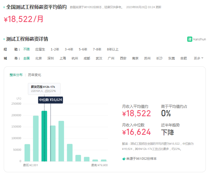 都2023年了，入行軟件測試可要想清楚了！