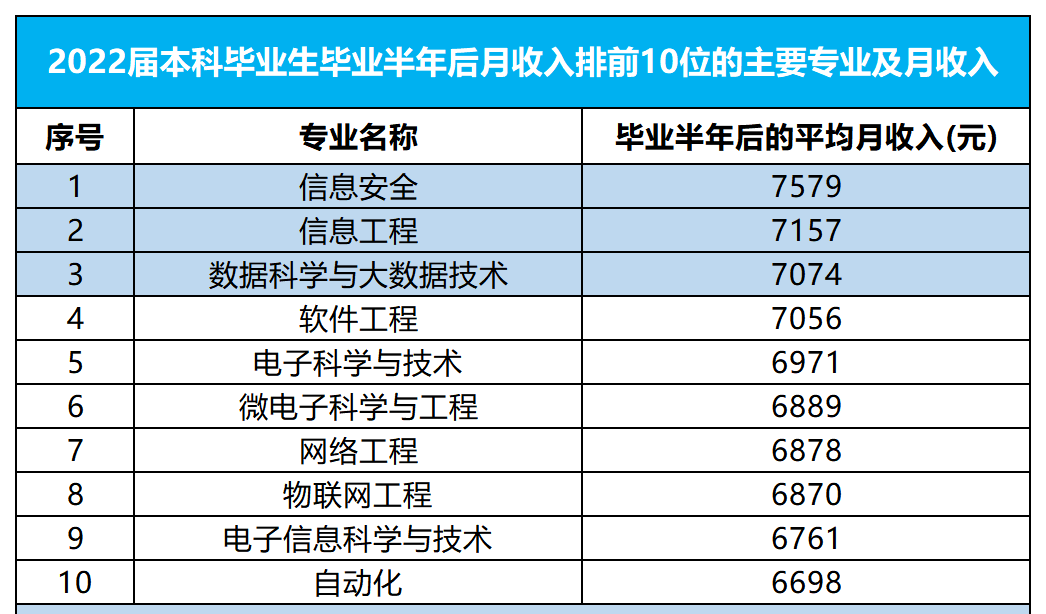 話說，計算機(jī)行業(yè)真的不行了嗎？
