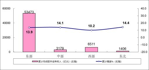 IT行業(yè)鯊瘋了，工信部直接亮出數(shù)據(jù)！
