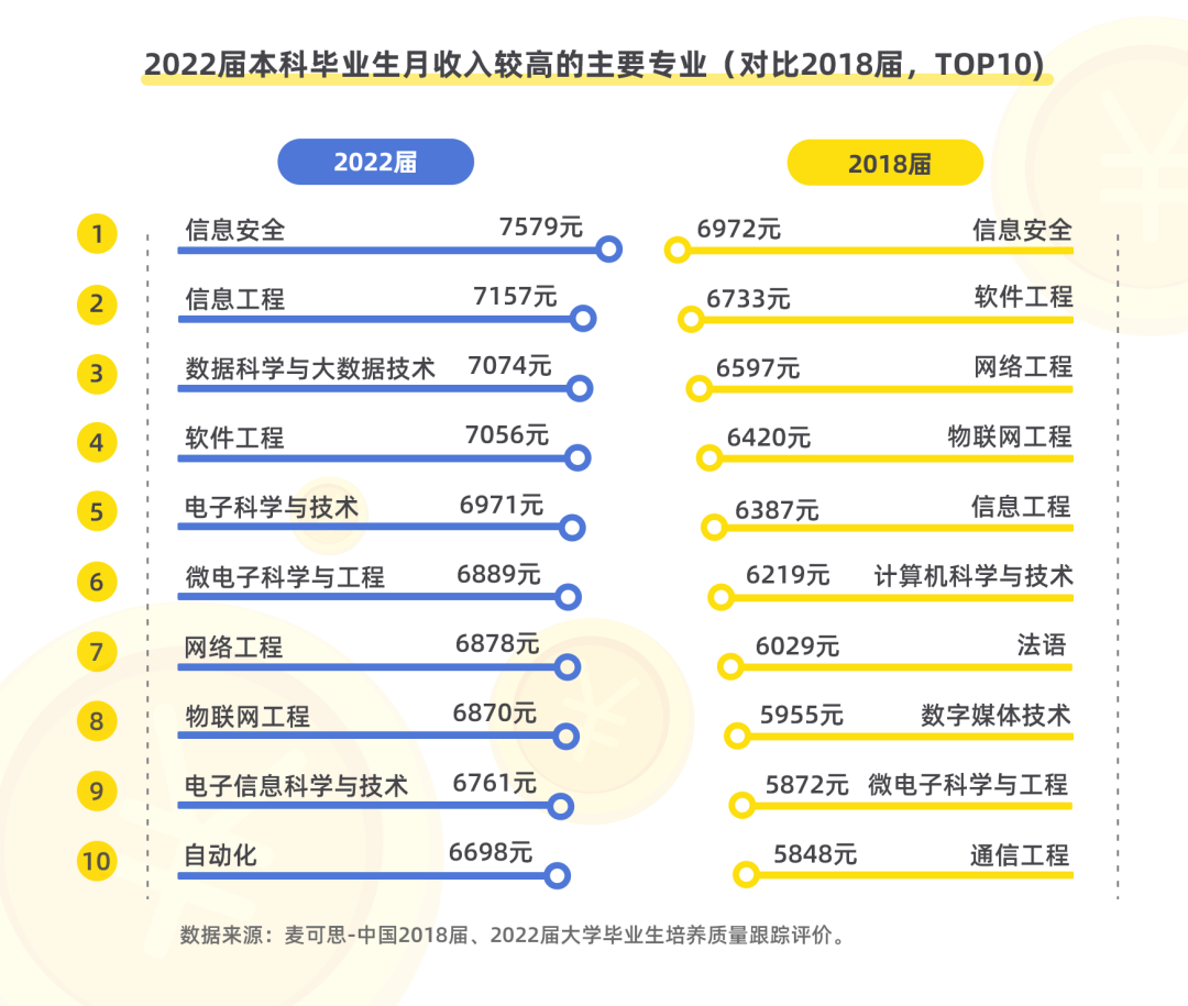 怎么轉(zhuǎn)行做軟件測試，做好規(guī)劃很重要！